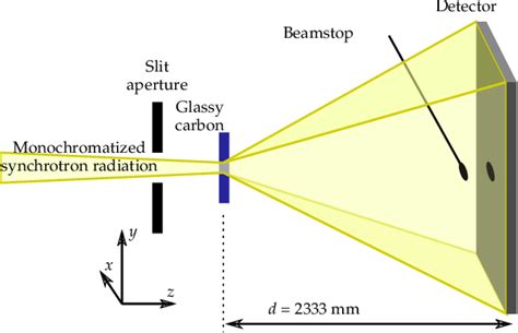 Figure 2 From A Diffraction Effect In X Ray Area Detectors Semantic Scholar