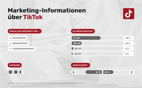 Welche Social Media Kan Le F R Unternehmen