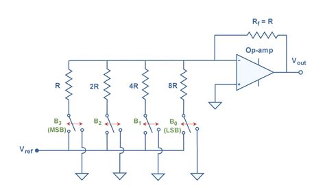 Analog To Digital Conversion Decoding Signals Electronics Lab