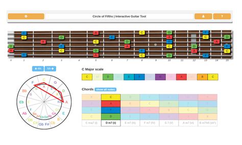 Guitar Fretboard Music Theory Chart Ubicaciondepersonas Cdmx Gob Mx