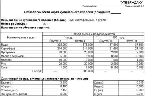 Технологические карточки блины в доу | Карта, Математика, Книги