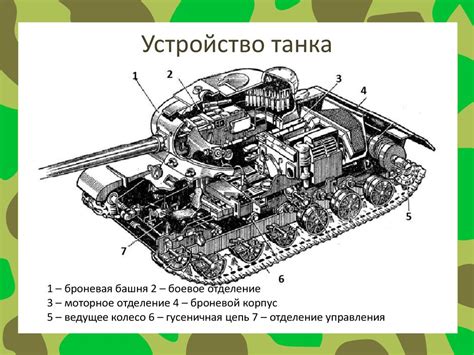 Вооруженные силы РФ - презентация онлайн