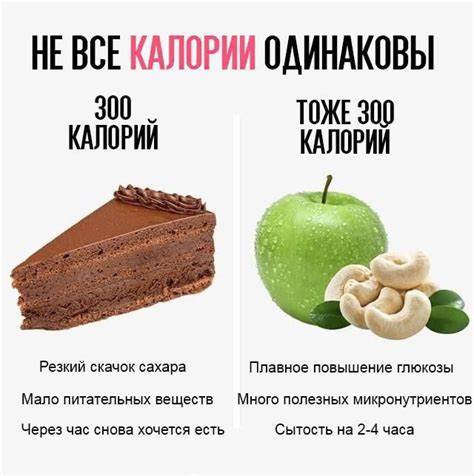Разница продуктов с одинаковой калорийностью. | Healthy sweet snacks ...