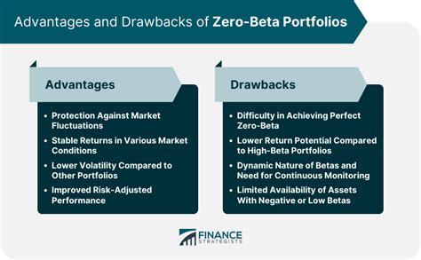 beta portfolio definition construction applications