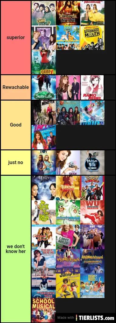 Disney channel original series Tier List - TierLists.com