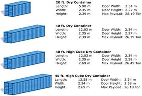 Shipping Container Dimensions Sizes Complete List SCF, 43% OFF