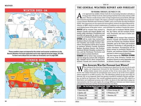 Farmers Almanac 2024 Canadian Edition Lucia Rivalee