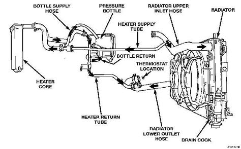 Optimal Routing Of Heater Hoses For Dodge 4 7 Engine A Detailed Diagram