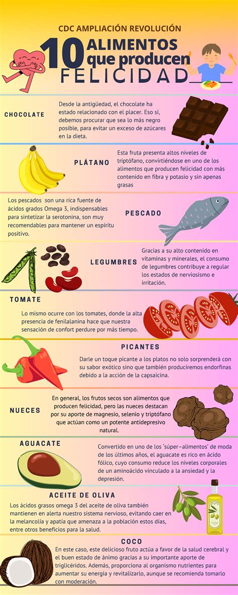 Alimentos Que Dan Felicidad Pr Cticas De Nutrici N Ii Uacam Studocu