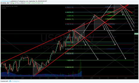 Crude Oil Algorithm Trading Report Epic W Gen 2 Machine Trade Mon