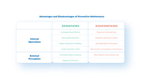 Predictive Vs Preventive Maintenance • Infraspeak Blog