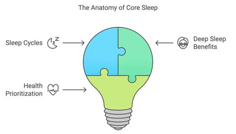 What Is Core Sleep and How Can It Improve Your Health?