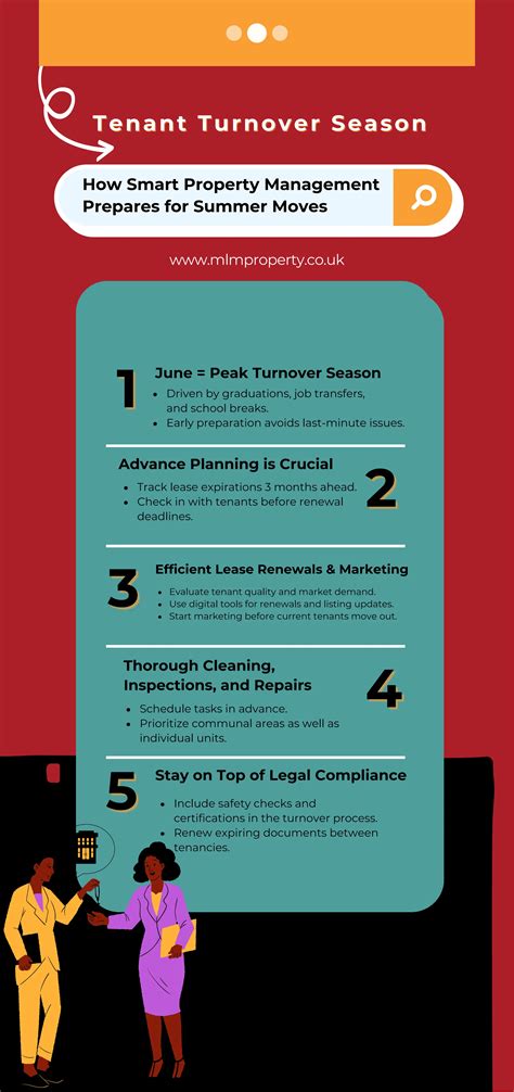 Tenant Turnover Season: How Smart Property Management Prepares for
