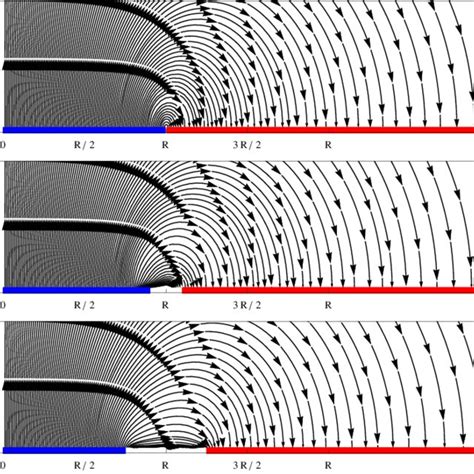 Electric Vector Potential of the Circular SE. (left) θ-component of the ...