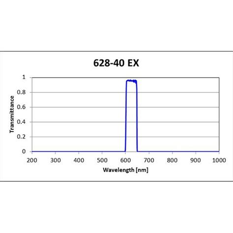 628 40 Ex Iridian Spectral Technologies