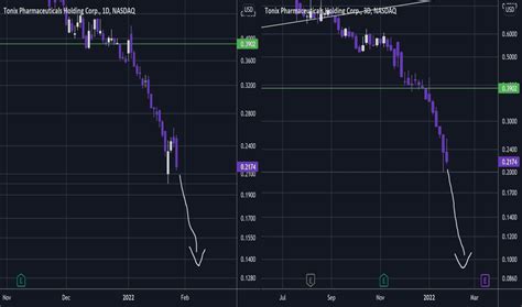 TNXP Stock Price and Chart — NASDAQ:TNXP — TradingView