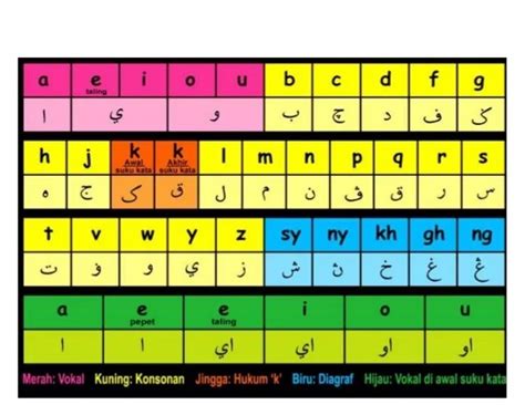 Padanan Belajar Jawi Ke Rumi Jawi Alif Ba Ta Rumi Malayhilo Uta