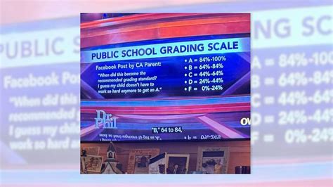 Dr Phil Graphic Claimed To Show Lenient Public School Grading Scale