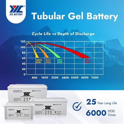 JYC Battery Manufacturer Co.,Ltd on LinkedIn: #energystorage # ...
