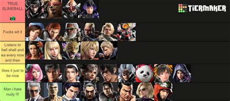 Tekken 8 Characters Tier List (Community Rankings) - TierMaker