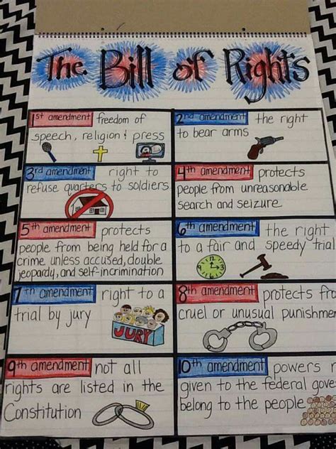 Bill Of Rights Examples For Students