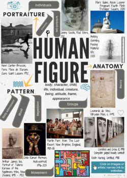 HUMAN FIGURE Theme Mind Map Interactive Artist Links AQA GCSE ESA