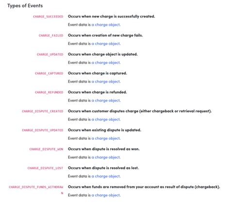 Events And Webhooks Explained Shift