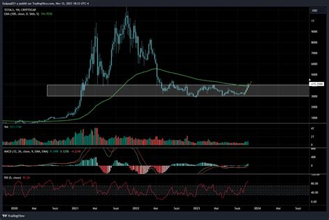 CRYPTOCAP TOTAL3 Chart Image By Guipaq031 TradingView