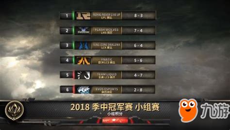 《lol》2018msi季中邀请赛总决赛赛程时间表 Rng首战fnc九游手机游戏