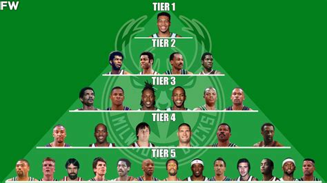 The Milwaukee Bucks All Time GOAT Pyramid Fadeaway World