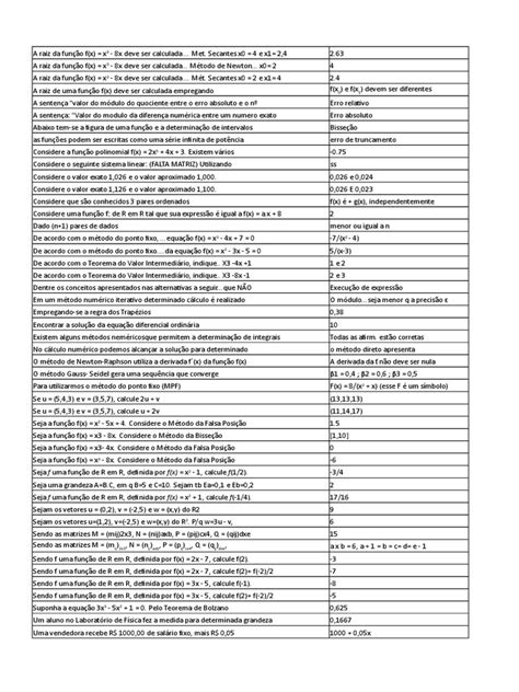 Cálculo Numérico Resumo Av1 Pdf Análise Numérica Cálculo