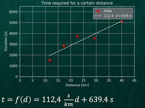 Lineare Regression Karteikarten Quizlet