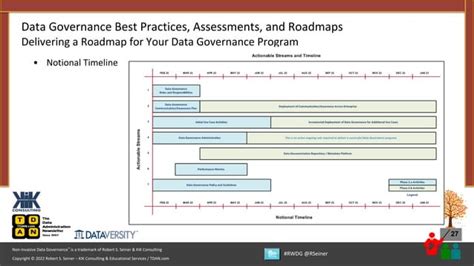 Data Governance Best Practices Assessments And Roadmaps Ppt