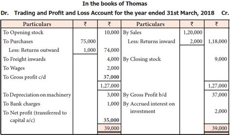 Final Accounts With Adjustments Example Illustration With Solution