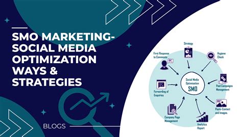 SMO Marketing Social Media Optimization Ways Strategies