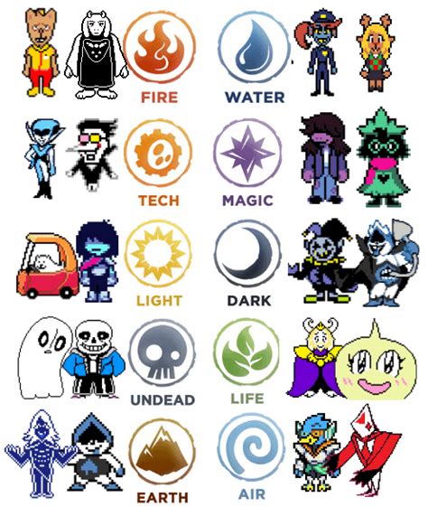 I Gave Deltarune Characters Skylanders Elements Rdeltarune