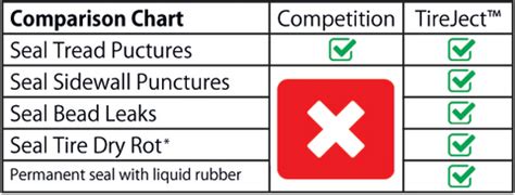 How to choose the best tire sealant and compare tire repair methods ...