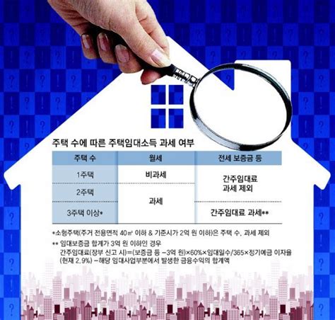 머니 컨설팅 “주택임대소득 세금 신고 대상인지 확인해야” 비즈n