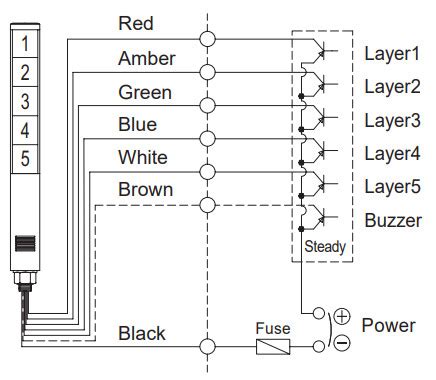 Qlight Sta Slm Slim Led Tower Lights Instruction Manual