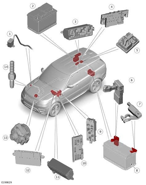 Range Rover Sport L494 Fuse Box Diagram
