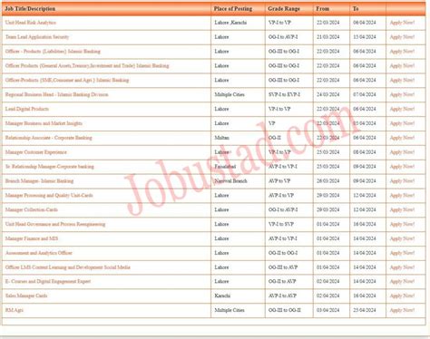 Latest The Bank Of Punjab Jobs In Lahore April 2024 Apply Online