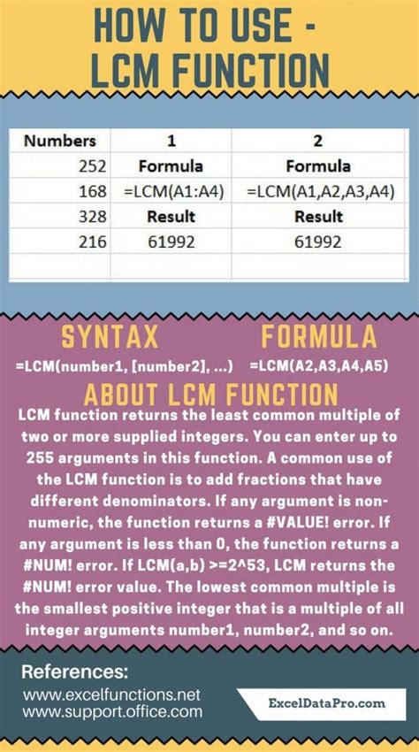 How To Use Lcm Function Exceldatapro