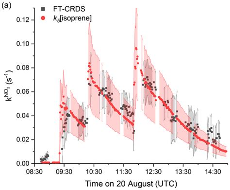 Acp Relations Measuring And Modeling Mercury In The Atmosphere A