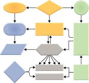 An Expert Guide to Document Management Workflows