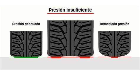 Cómo prevenir el desgaste desigual de tus llantas y prolongar su vida