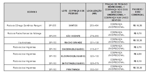 Pedágio Vai Ficar Mais Caro Em Rodovias De Sp A Partir Deste Sábado 1º