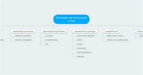 Mi Blog Mapa Conceptual De La Educacion Virtual