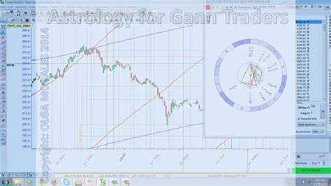 W D Ganns Soy Beans Chart Youtube