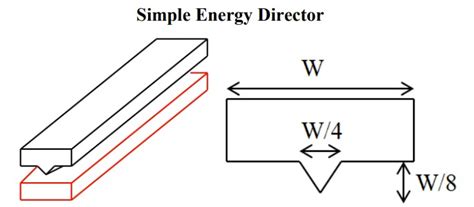 Design Like You Mean It Ultrasonic Welding