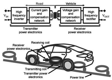 Wireless Power Transfer - Overview and Applications